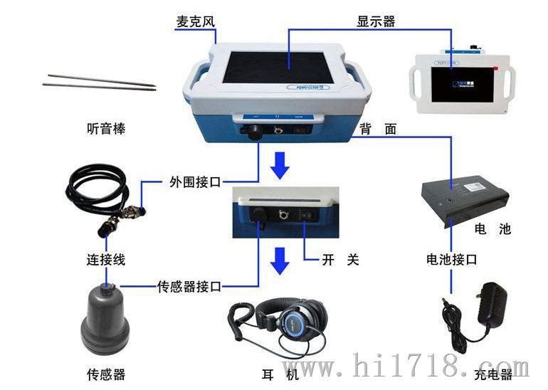 重庆供应地下管道测漏仪电子听漏棒地下漏水检测仪水查漏仪