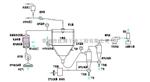 多批连续进料压力喷雾工艺技术要求