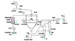 蒸发量50kg/小时气流喷雾干燥机