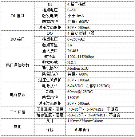 M7244技术参数.png