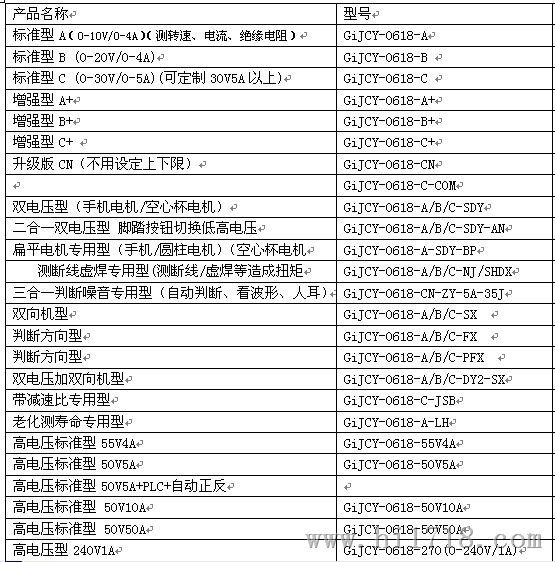 微电机检测仪GiJCY-0618-DX（测断线、虚焊增强型）