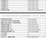 微电机检测仪GiJCY-0618-DX（测断线、虚焊增强型）