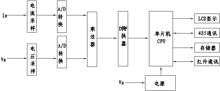 DDS228 拉合闸工作原理.jpg