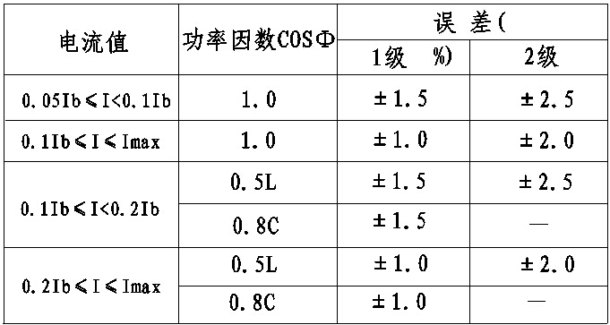 DDS228 拉合闸 误差表.jpg