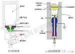 第二好用的DL 102型PID原理多功能便携式VOCs分析仪用在LDAR系统中效果凸显