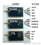 10KM远距离SX1276扩频调制La自动跳频TTL 232 485串口无线数传模块YL-900