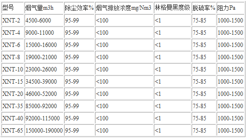 XNT、XST型湿式脱硫除尘器图片型号属性.png