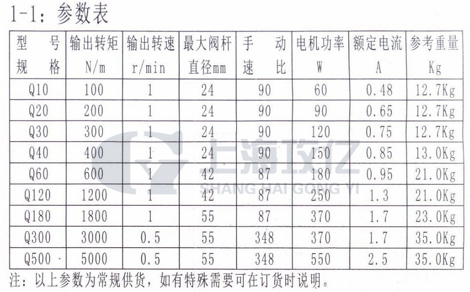 参数表.jpg