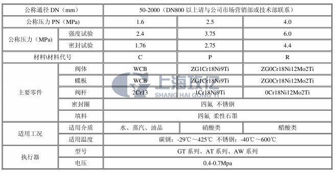 电动硬密封法兰蝶阀性能参数.png