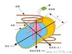 污水电磁流量计