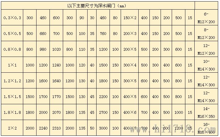深水铸铁闸门