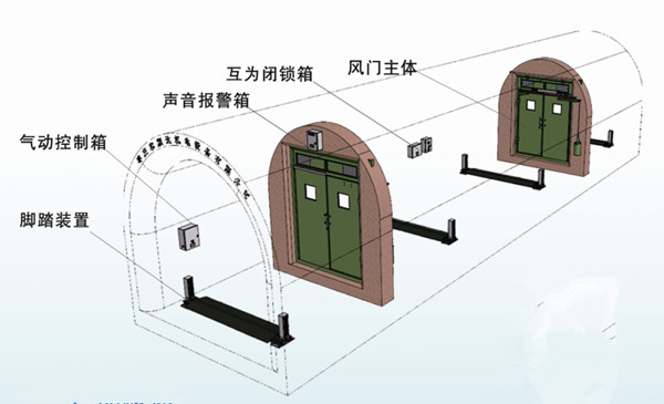 全自动风门控制装置.jpg