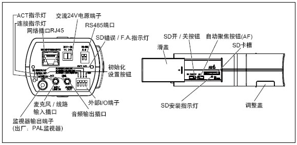 WV-SPN533LH各部功能.jpg