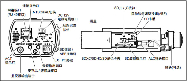 WV-SPN531H各部名称及功能.jpg