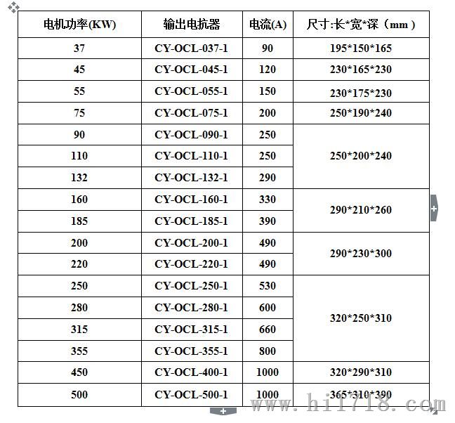 滤波电器 CY-CRSG-27-1.75-7%-0.4