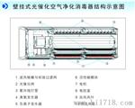 动态【医用空气消毒机】，【绿天使】医用空气消毒机