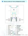动态【医用空气消毒机】，【绿天使】医用空气消毒机