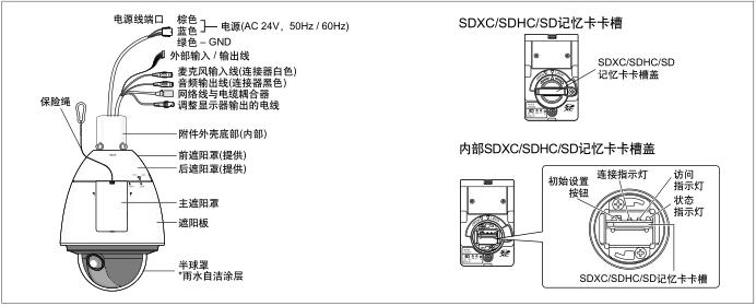 WV-SW598AH各部名称及功能.jpg