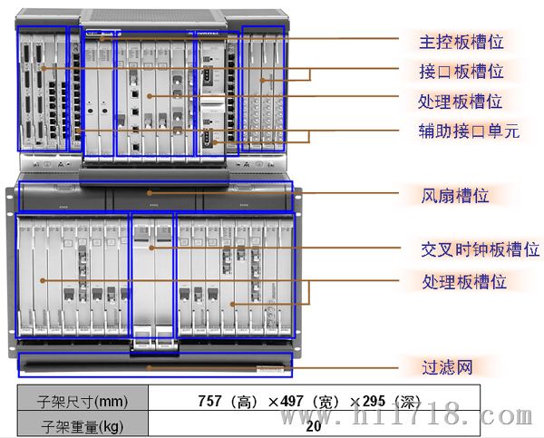 华为OSN7500传输光端机鼎为网络代理