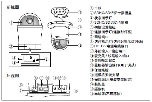 WV-SC386H各部名称和功能.jpg