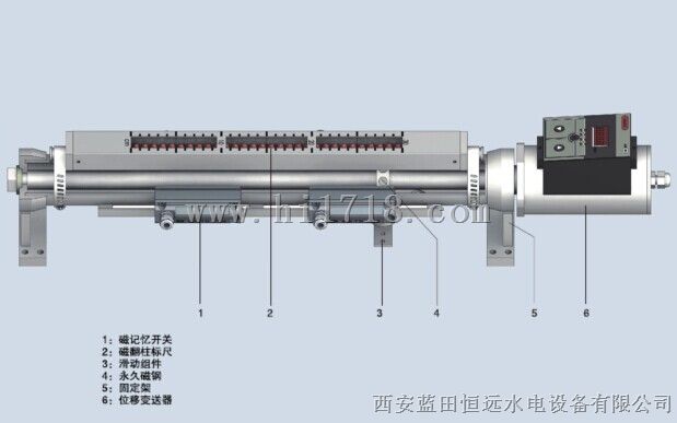 主令控制变送器ZLB-210-6-0主令开关（蓝田恒远）