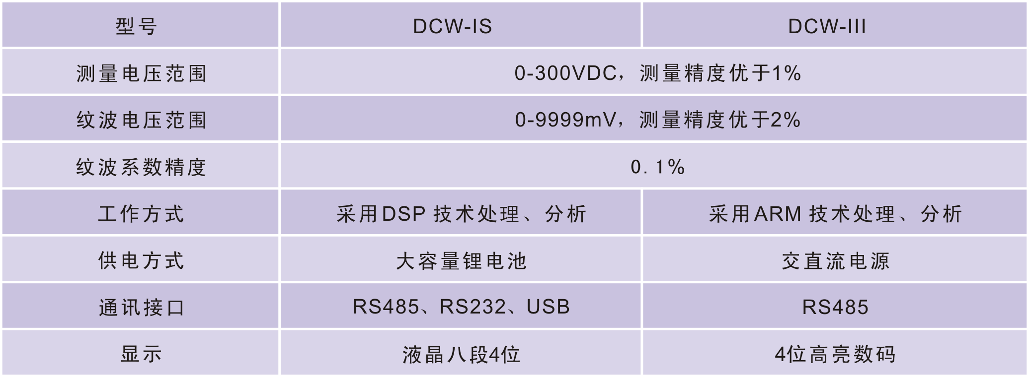 纹波表参数.png