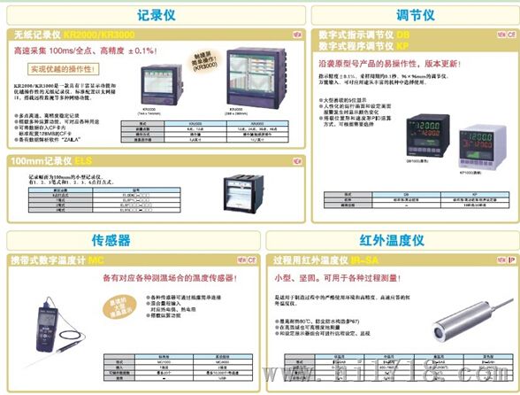 非接触温度传感器C015-11