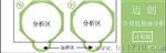 吉林省迈朗性精子计数板出厂价直销
