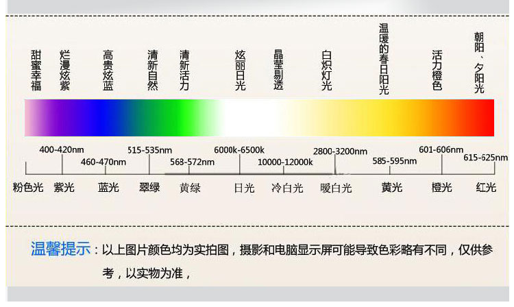 5050白光灯珠颜色展示