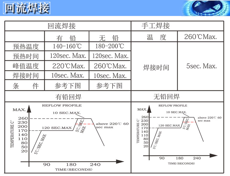 5050白光灯珠回流焊建议