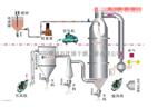 草酸废水烘干设备喷雾干燥器LPG-5000