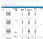 DC-DC 表贴系列/金升阳MORNSUN