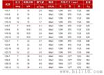 英格索兰螺杆空压机