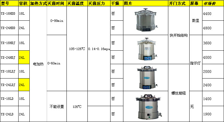 滨江手提式、报价.jpg