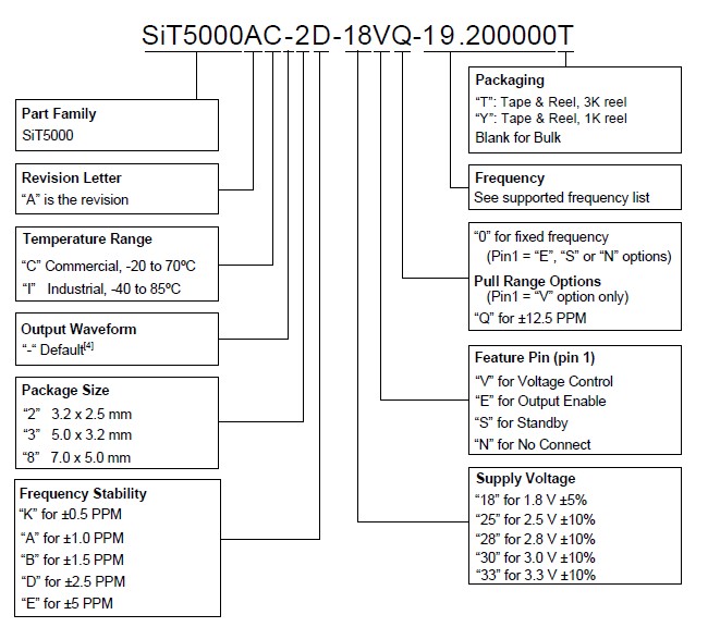 美国SITIME温补晶振VC-TCXO,SIT5000系列命名规则