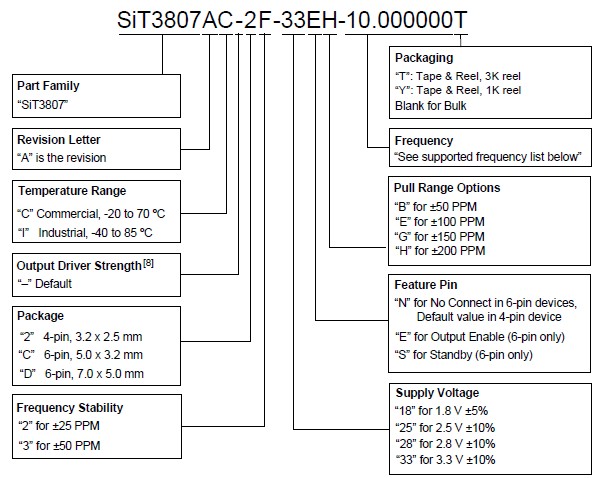 美国SITIME压控全硅MEMS振荡器Sit3807销售信息