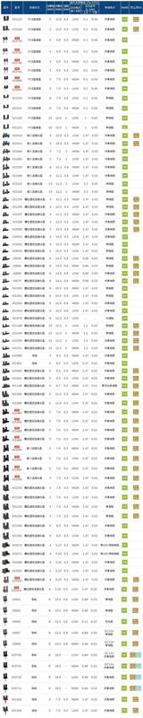 光集成电路输出 光电传感器