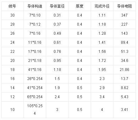 ul3302电子线|3302电子线
