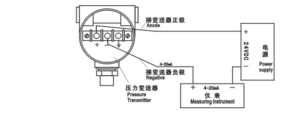 二,智能 防爆压力变送器 主要技术指标 供电电压:12～36vdc(一般24vdc