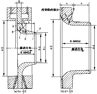 喷嘴流量计