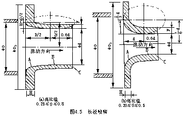 长颈喷嘴流量计