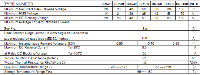 sr5100二极管参数图片