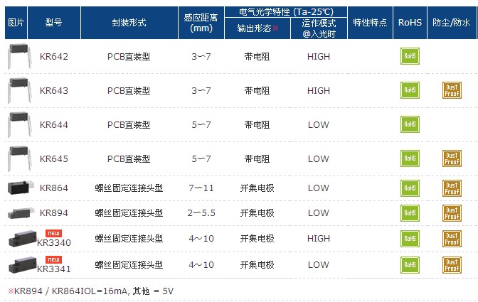 光集成电路输出