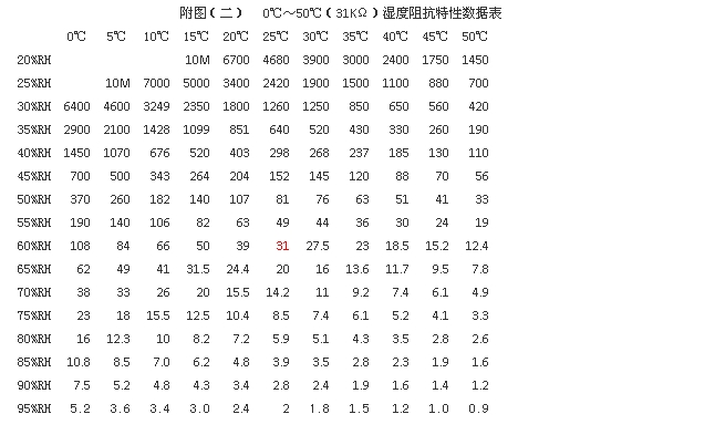 源建科技湿敏电阻SJL23