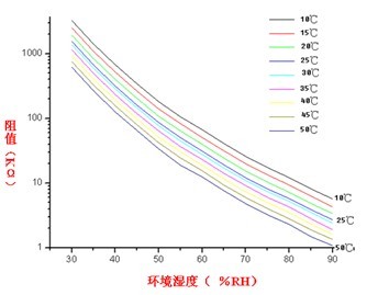 源建科技湿敏电阻SJL23