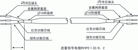 工业污水电磁流量计