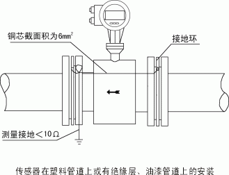 工业污水电磁流量计