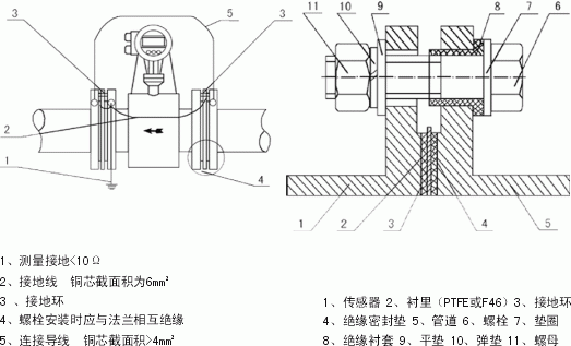 工业污水电磁流量计