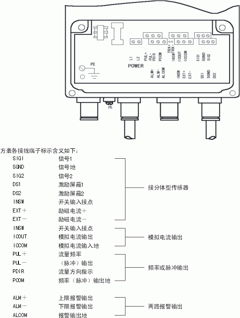 工业污水电磁流量计