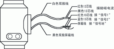 工业污水电磁流量计